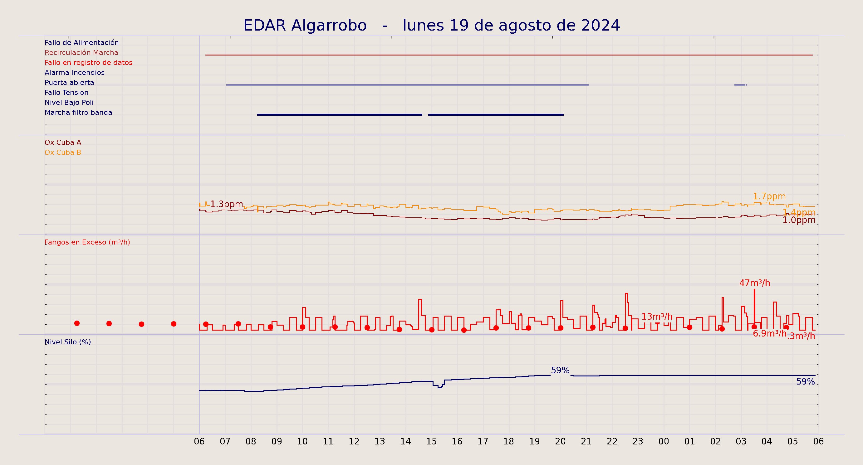 ../../imagenes/vid/2024/EDAR Algarrobo/2024-08-19 EDAR Algarrobo.png